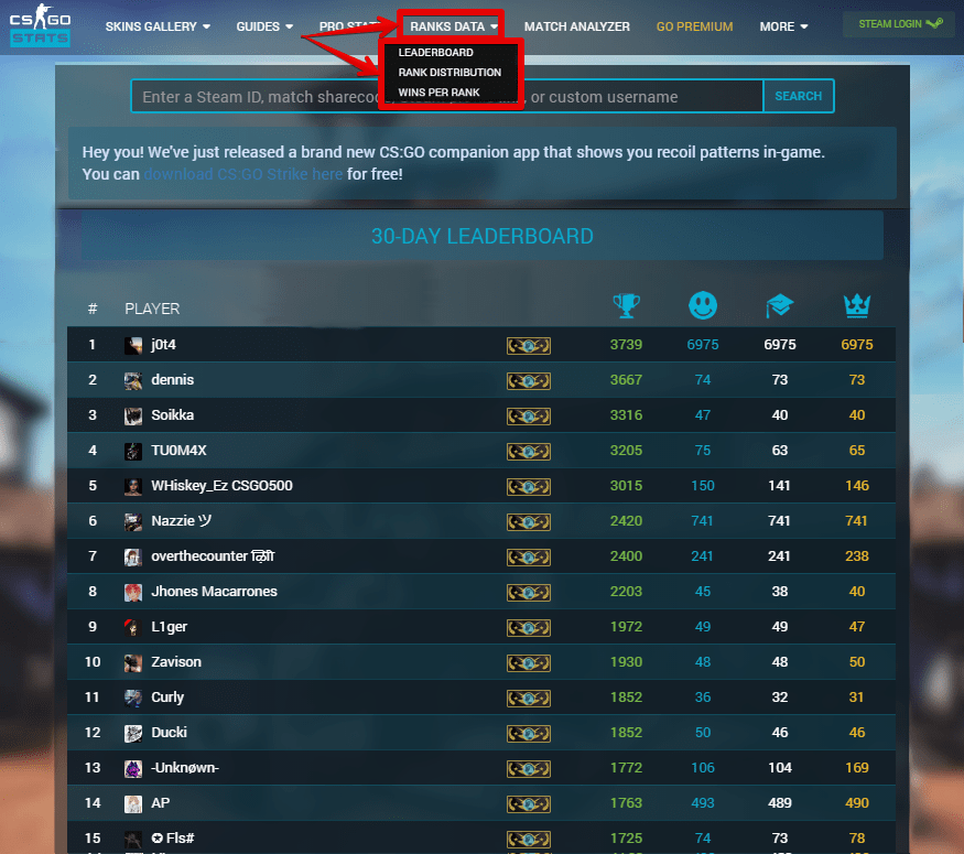 Статистика званий CS:GO на сайте csgo-stats.com
