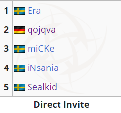 Состав NiP на отборы к Galaxy Battles