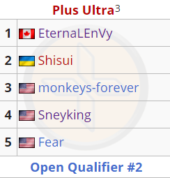 Состав Shisui на квалификациях к The Chongqing Major