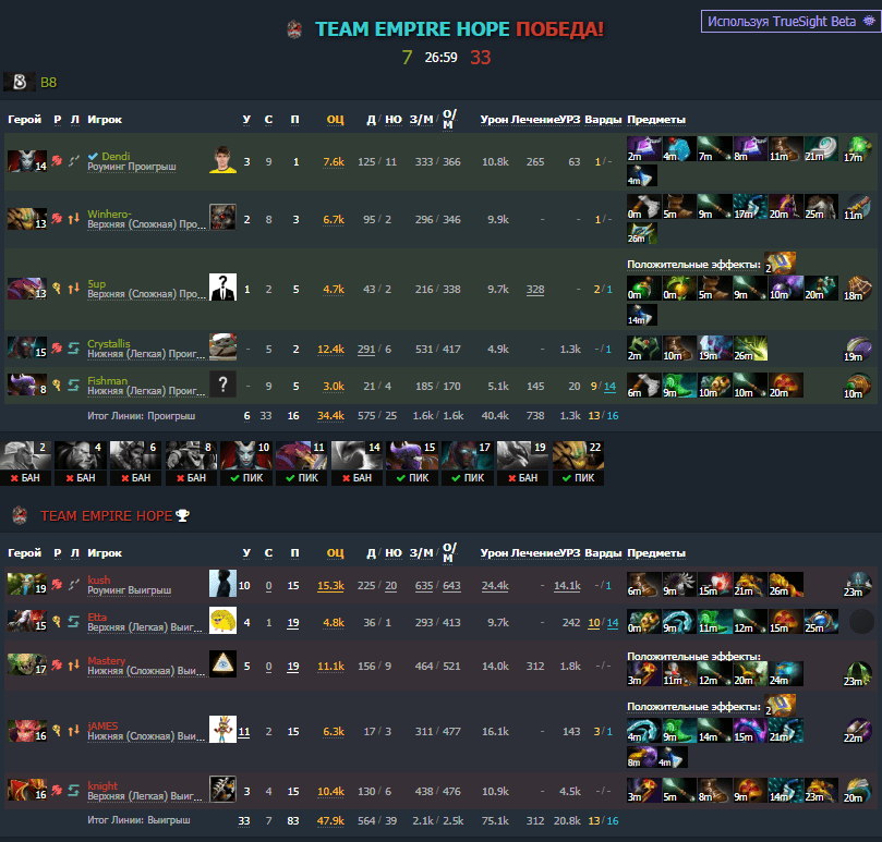 Статистика первой карты
