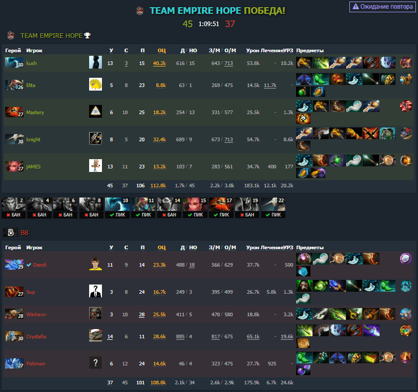 Статистика второй карты