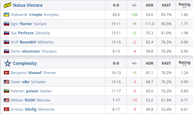 Статистика на Nuke