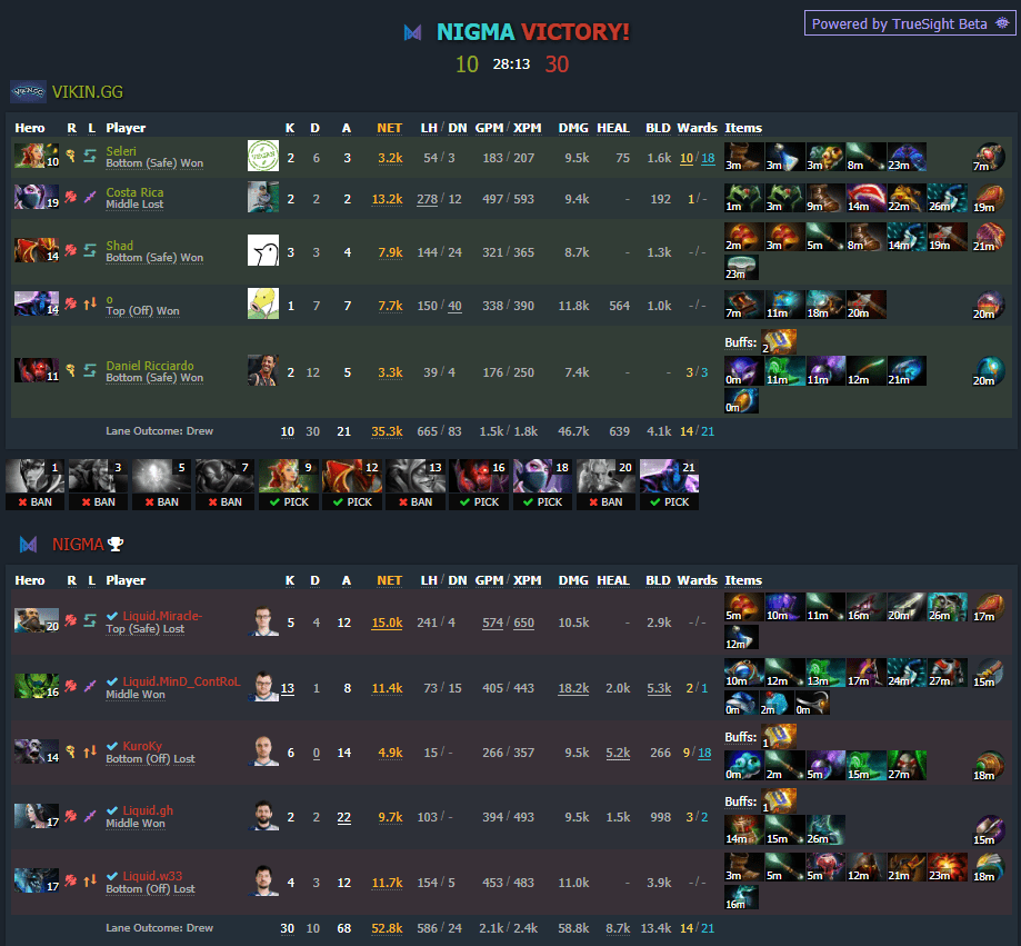Статистика первой карты