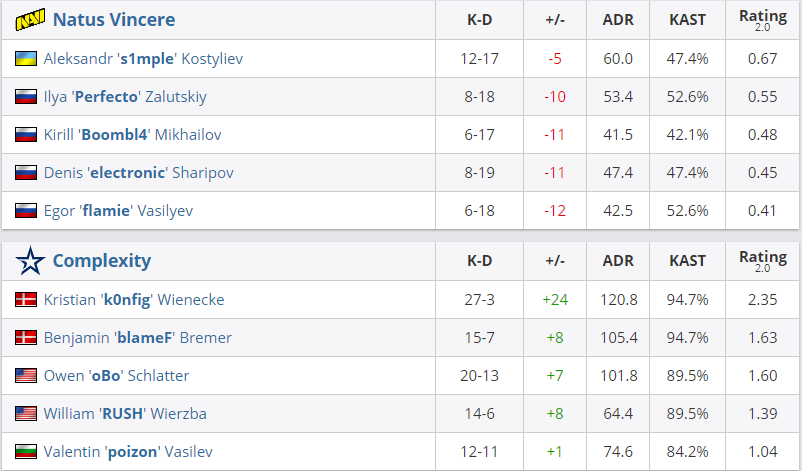 Статистика на Mirage