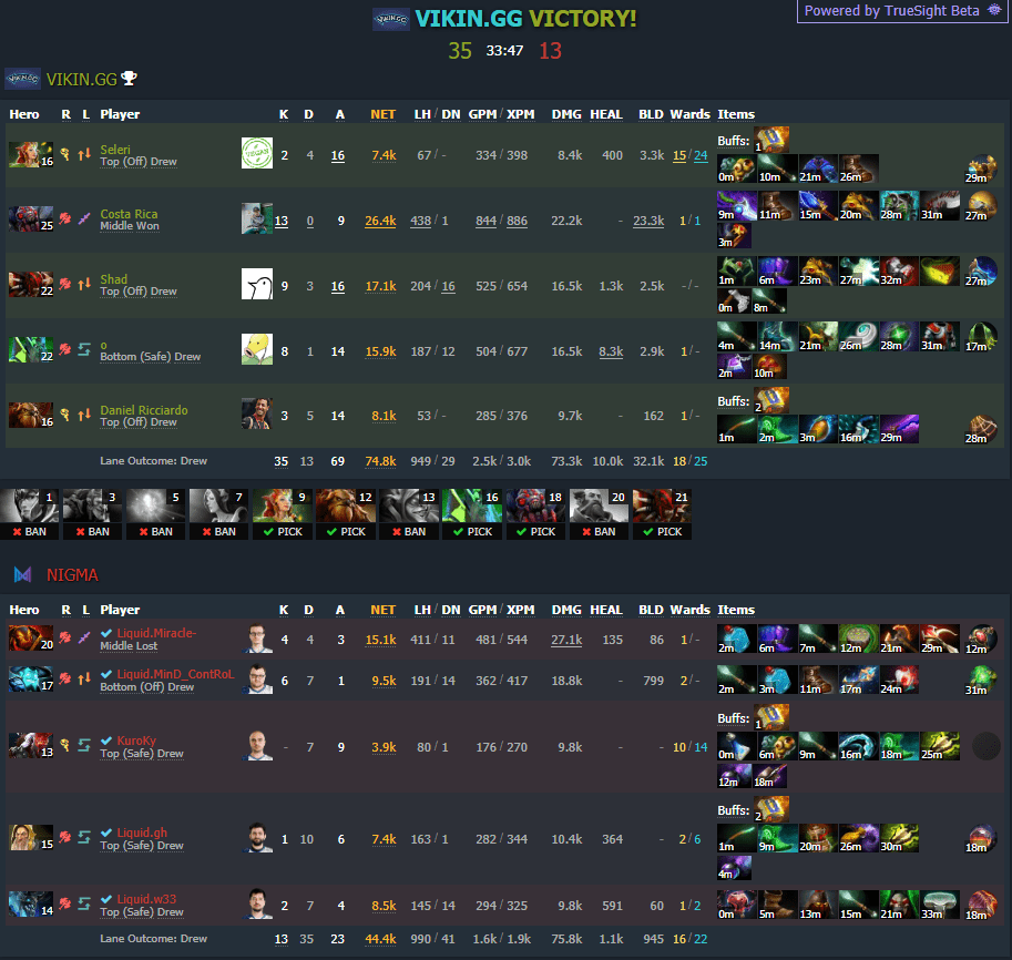 Статистика второй карты