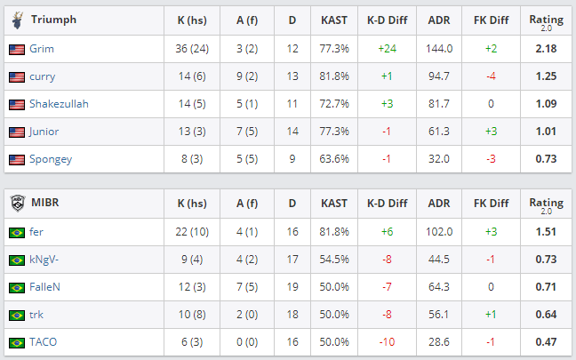 Dust 2 (16:6)