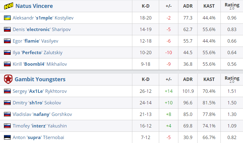 Dust 2