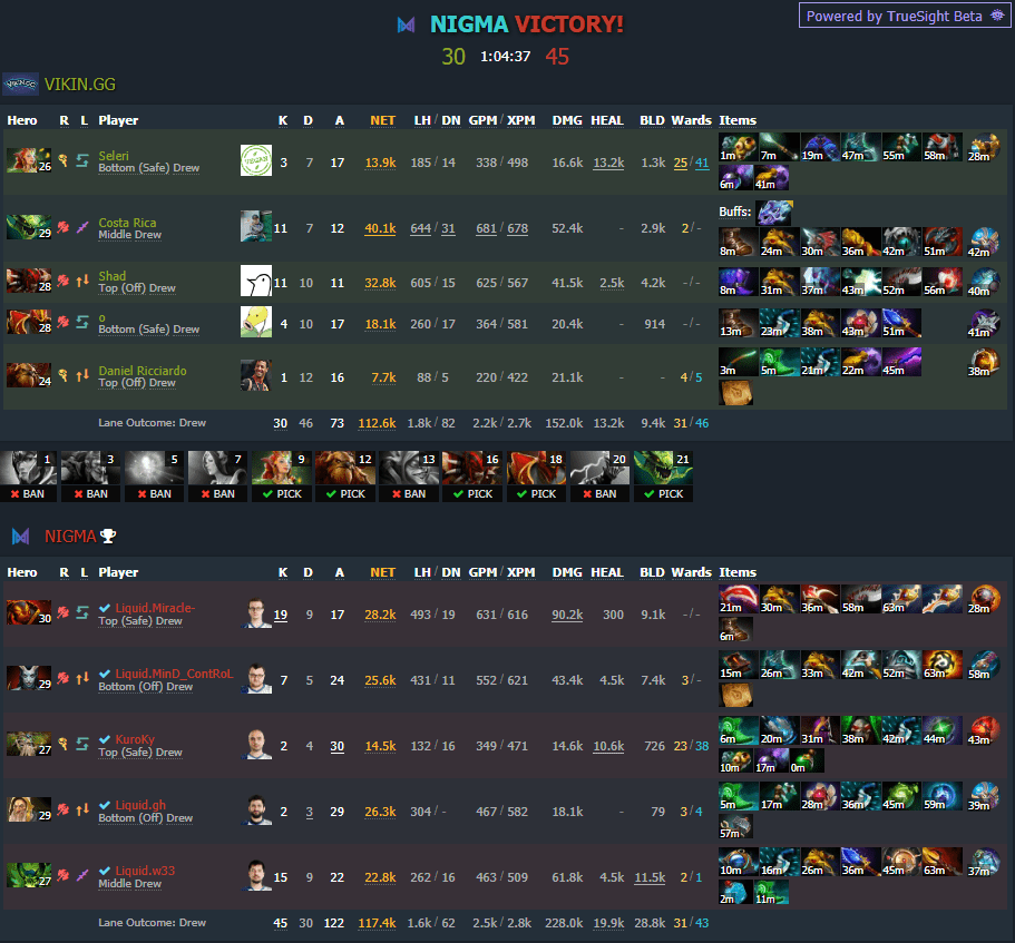 Статистика третьей карты