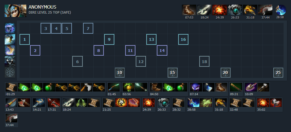 Билд Nikobaby в матче против Faceless Void