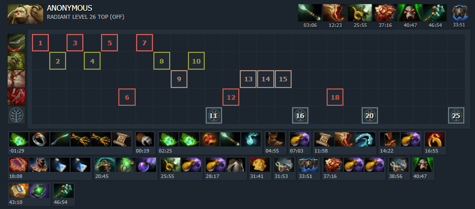 Билд Zai на Pudge