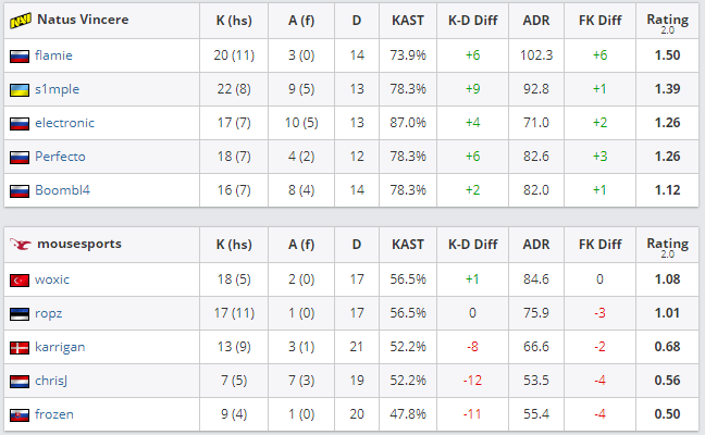 Dust 2 (16:7)