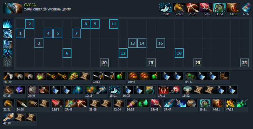 Оптимальный билд на Magnus