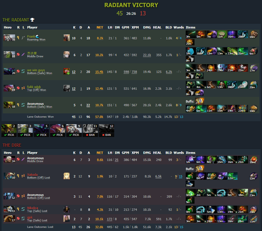 Игра Puppey на саппорт Венике. Всё еще сильно!
