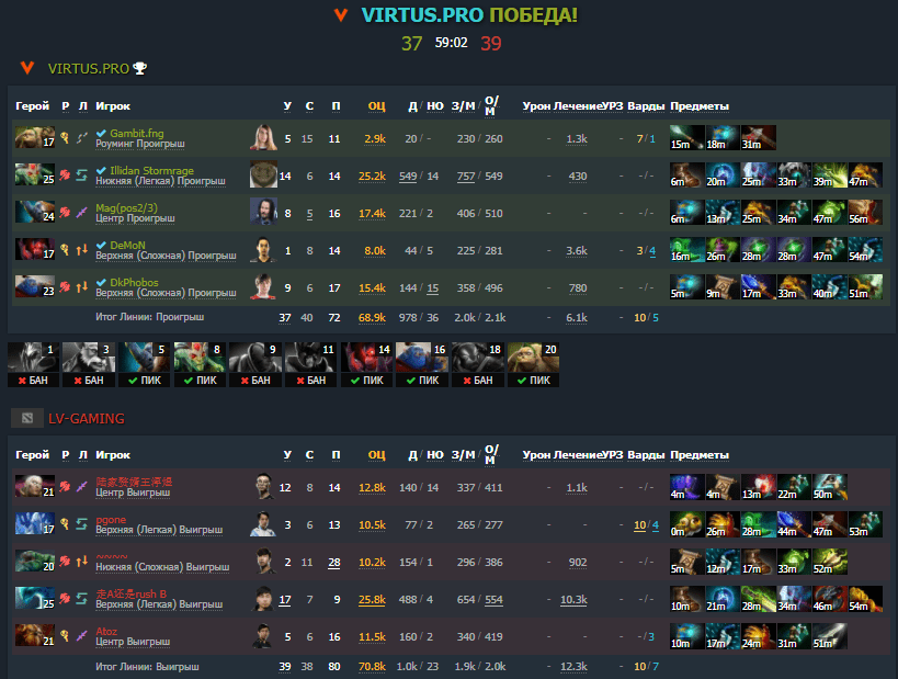 Классика старых Virtus.pro — Medusa под различными бафами