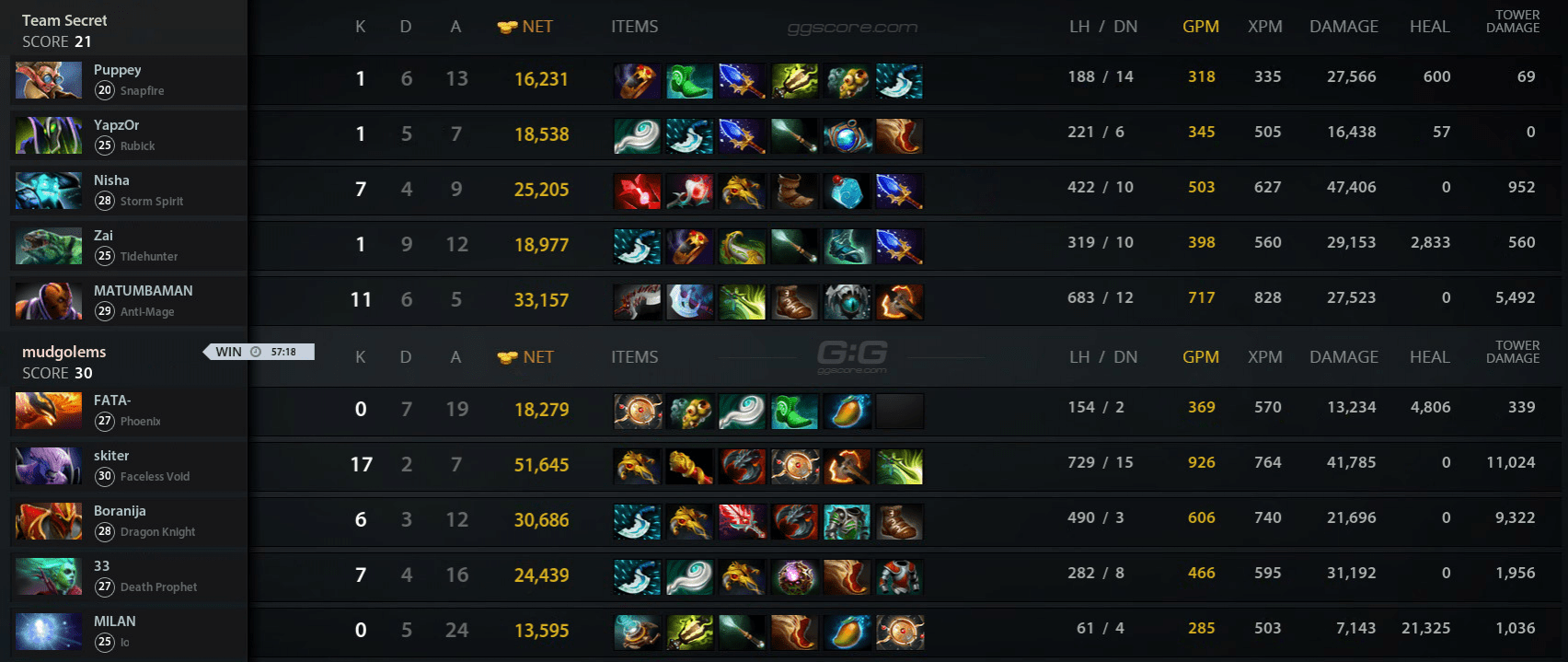 Статистика второй карты