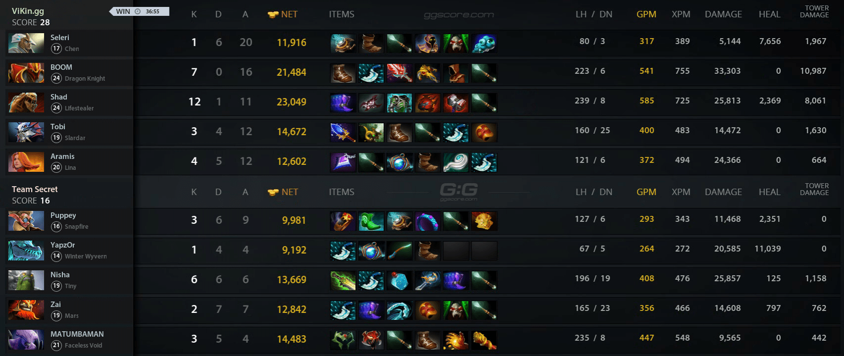 Статистика второй карты