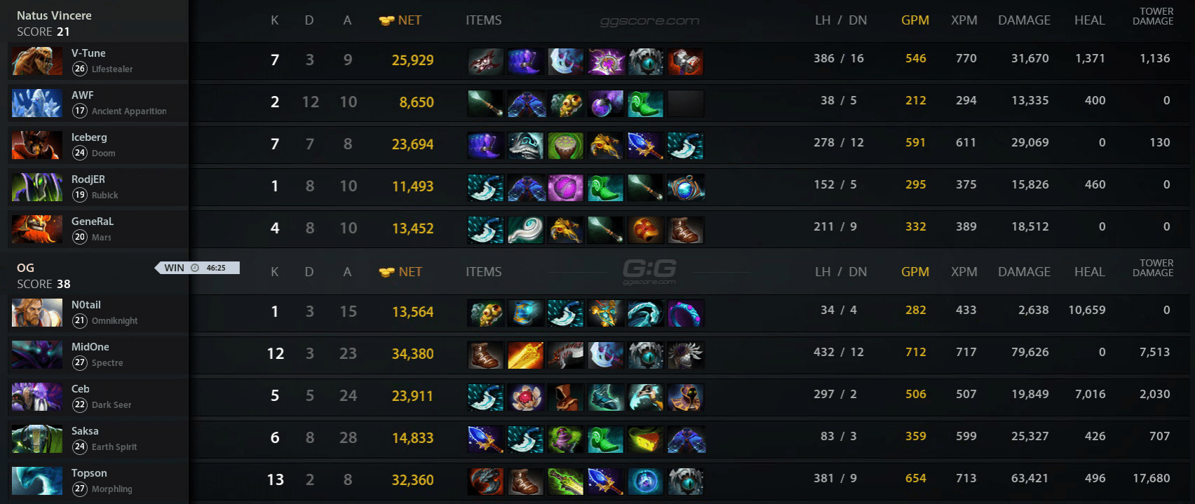 Статистика второй карты