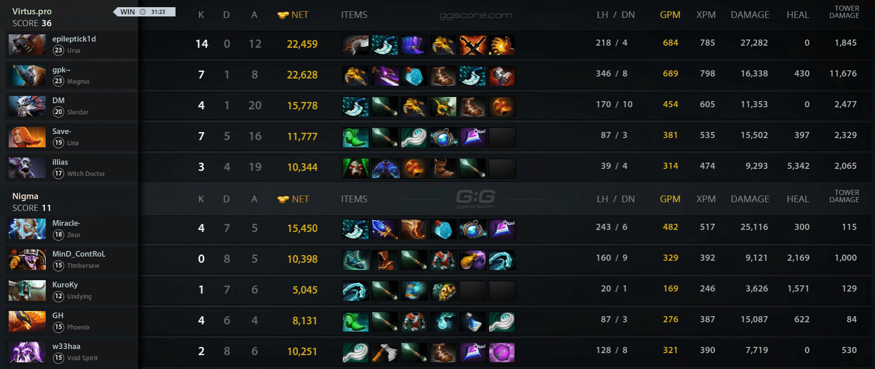 Статистика второй карты