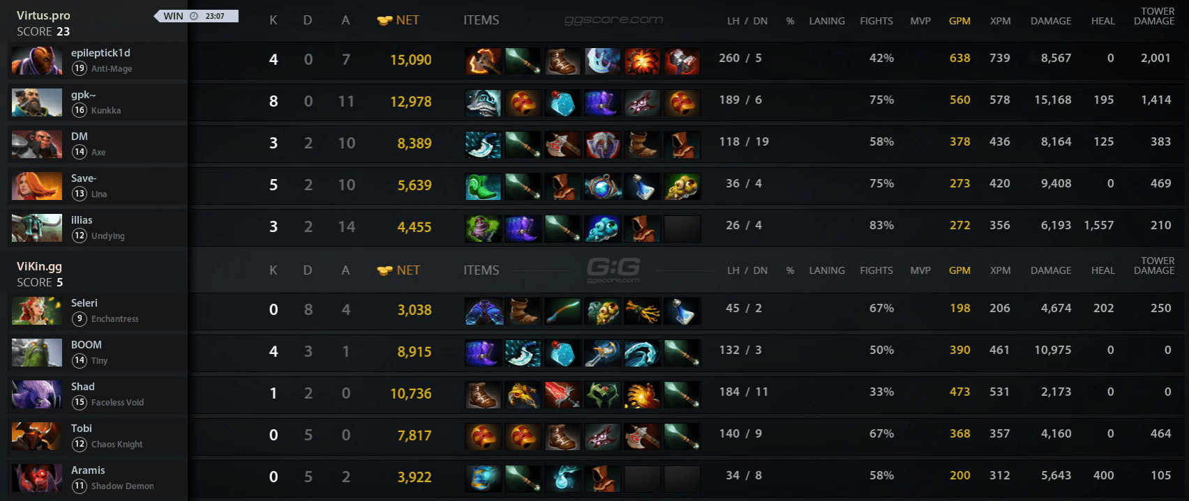 Статистика первой карты