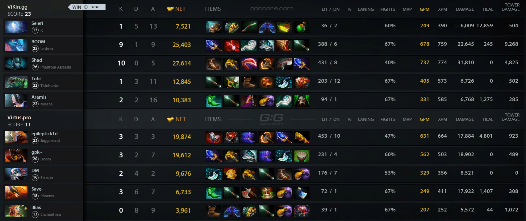 Статистика второй карты