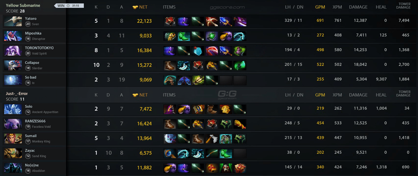 Статистика первой карты