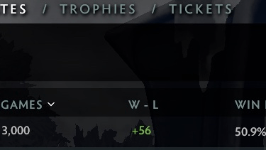 ODPixel Сыграли 3000 игр в Dota 2  лучший тест отношений