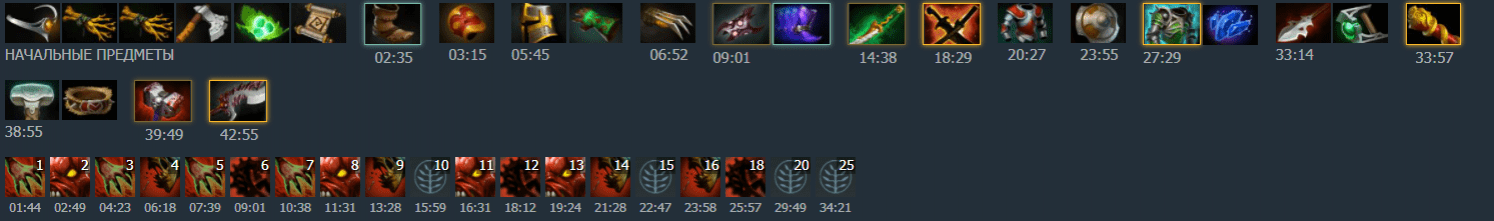 Не стоит забывать, что предметы на Гулю стоит покупать по ситуации.