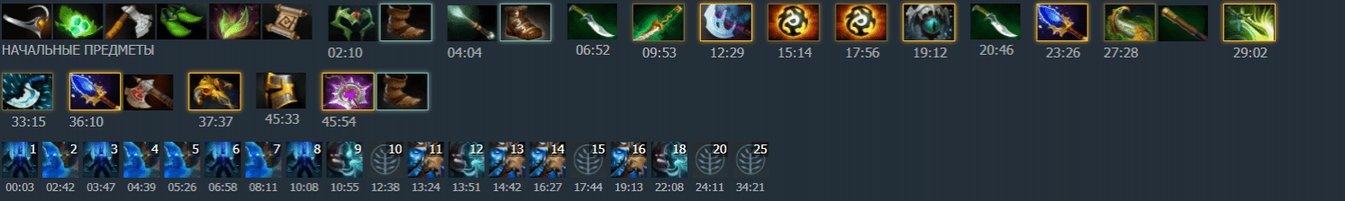 Просмотрев пару десятков недавних матчей на титанах, стоит отметить, что игроки еще не раскрыли силу осколка.