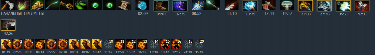 Хороший пример закупа на нашем огненном друге.