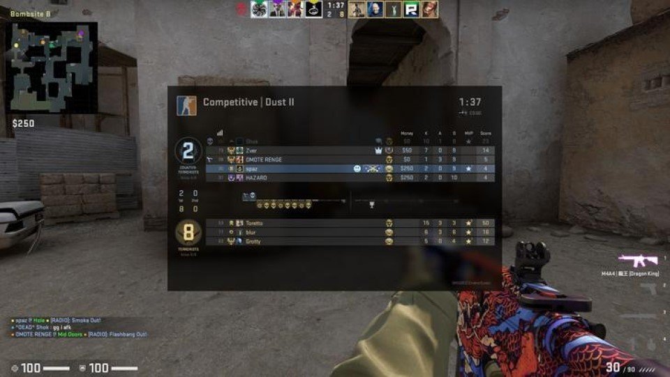 Stats CS:GO
