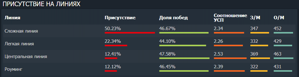 Все-таки родным домом Тускара и по сей день остается оффлейн.