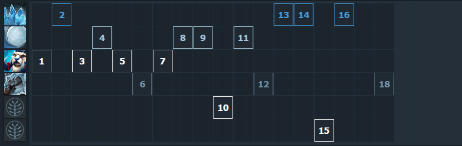 Переработанный третий скилл в разы интереснее того, что было.