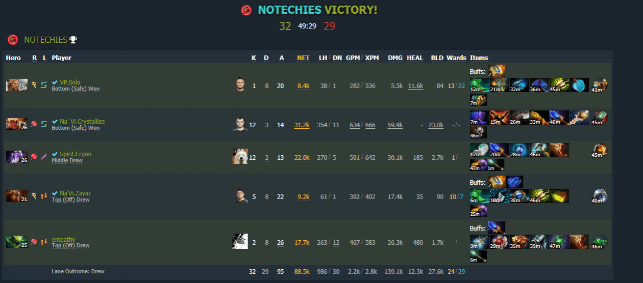 Вот и думай, насколько полезен Holy Locket.