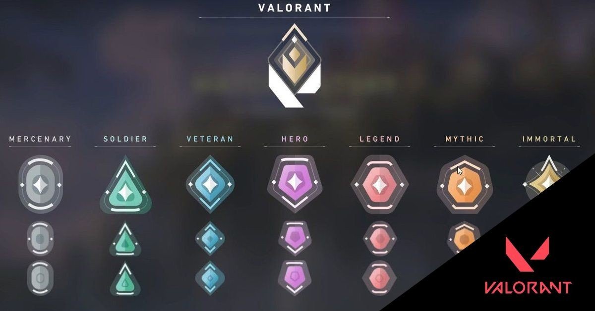 Рейтинговая система Valorant не развивается  ответственный разработчик ушел из Riot Games