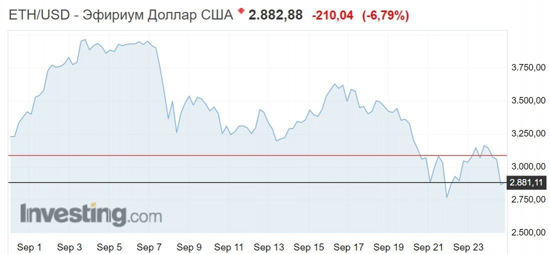 Источник фото: investing.com