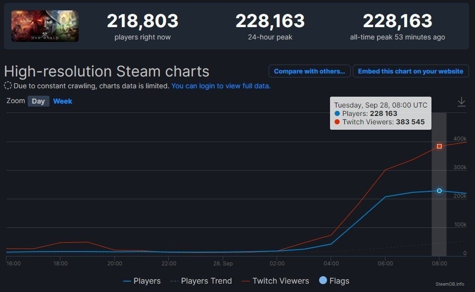 Источник фото: steamdb.info