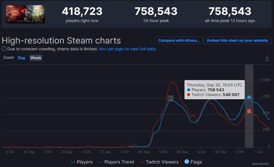 Источник фото: steamdb.info