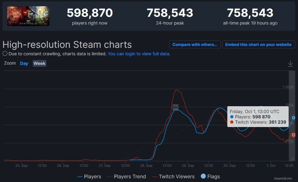 Источник фото: steamdb.info