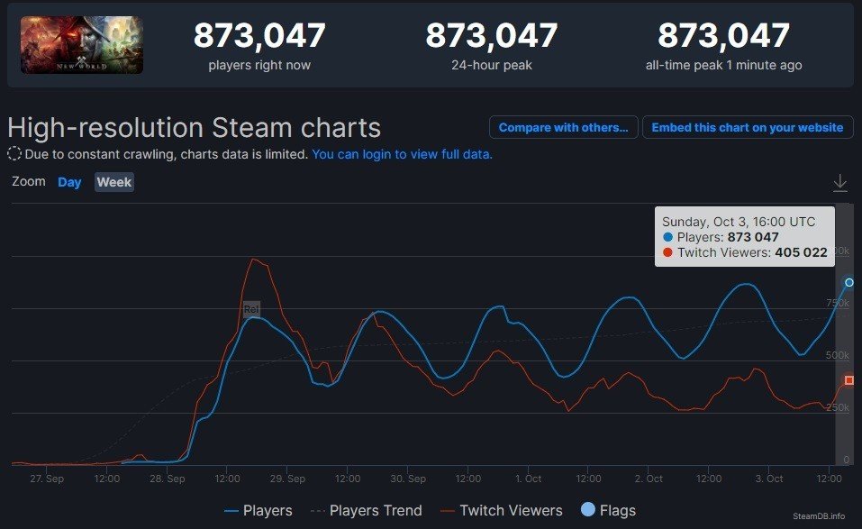 Источник фото: steamdb.info
