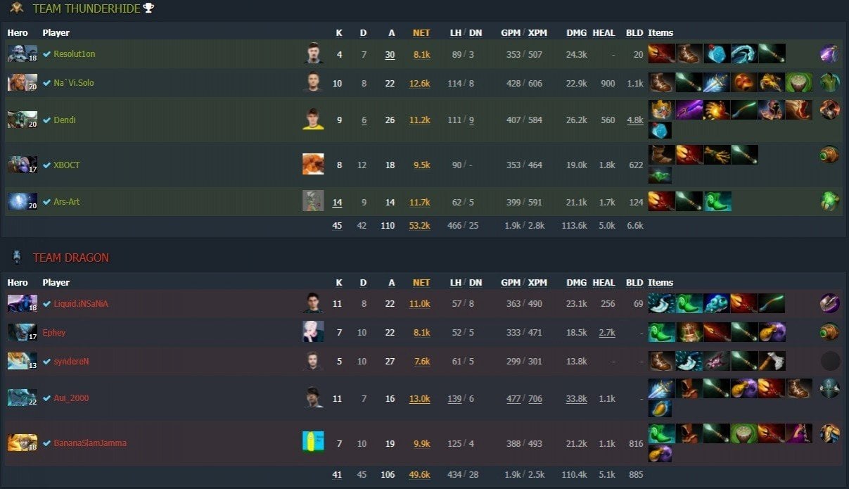 Источник фото: dotabuff.com