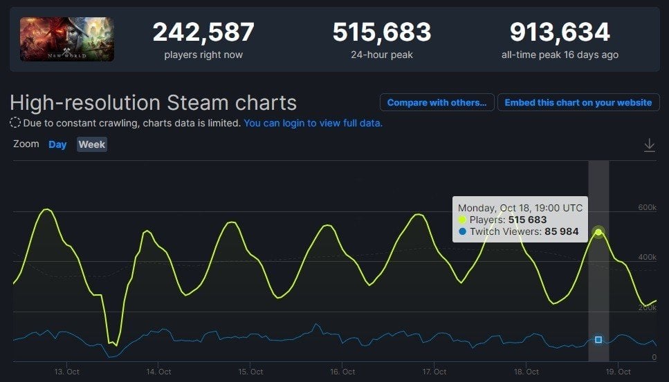 Источник фото: steamdb.info
