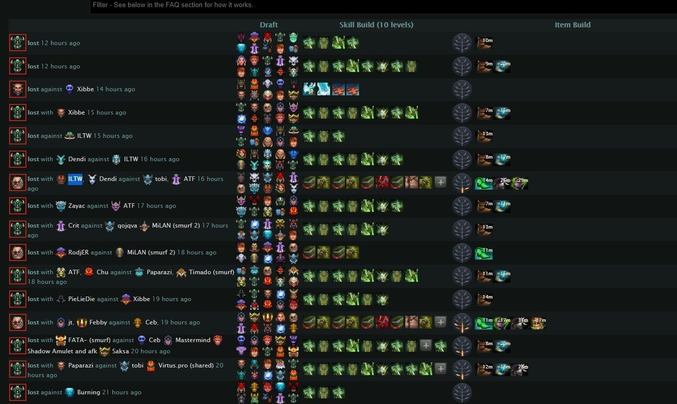 Источник фото: dota2protracker.com