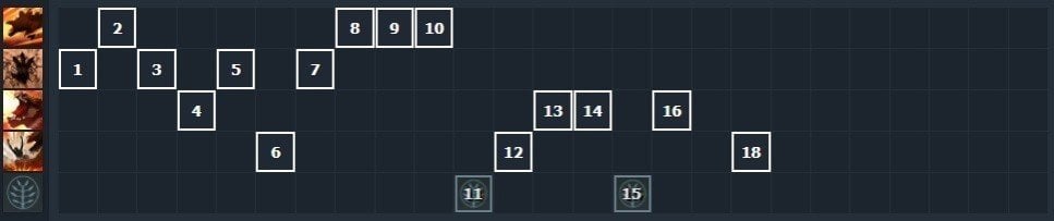 Источник фото: dotabuff.com