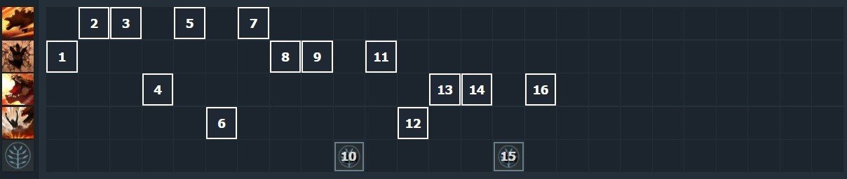 Источник фото: dotabuff.com