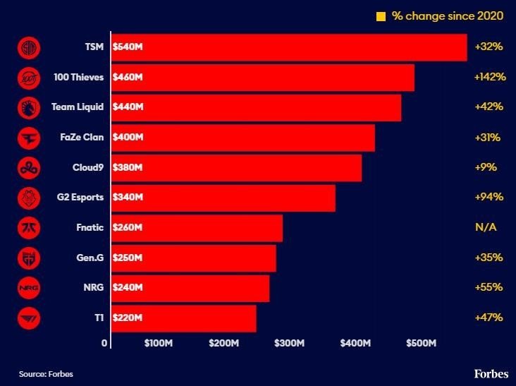 Источник фото: forbes.com