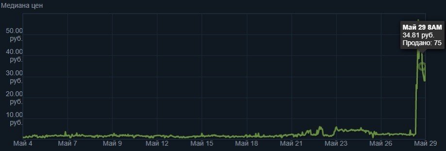 Источник фото: steamcommunity.com