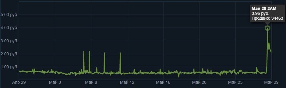 Источник фото: steamcommunity.com