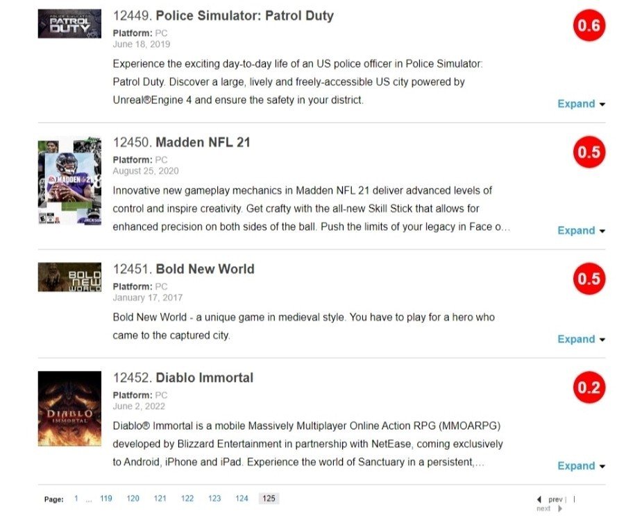 Источник фото: metacritic.com