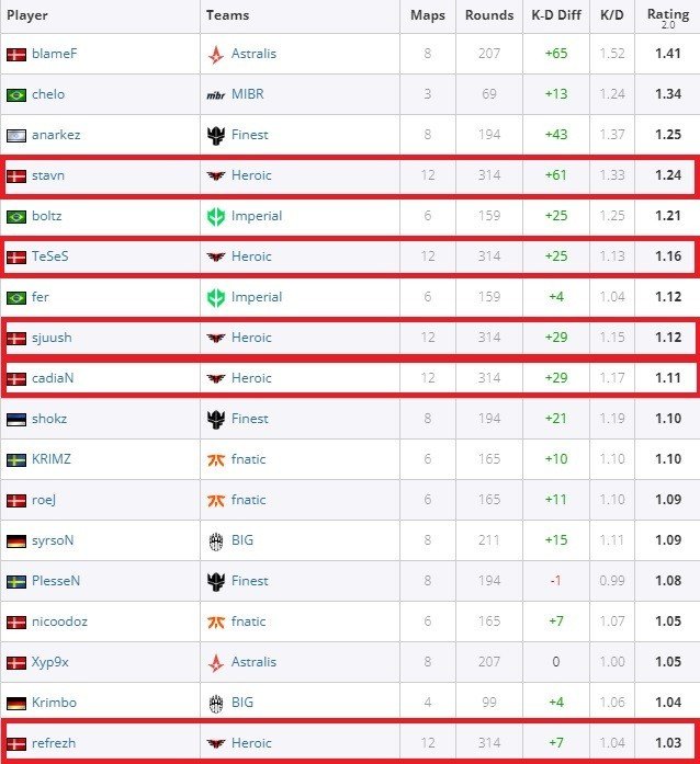 Источник фото: hltv.org