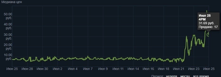 Источник фото: steamcommunity.com